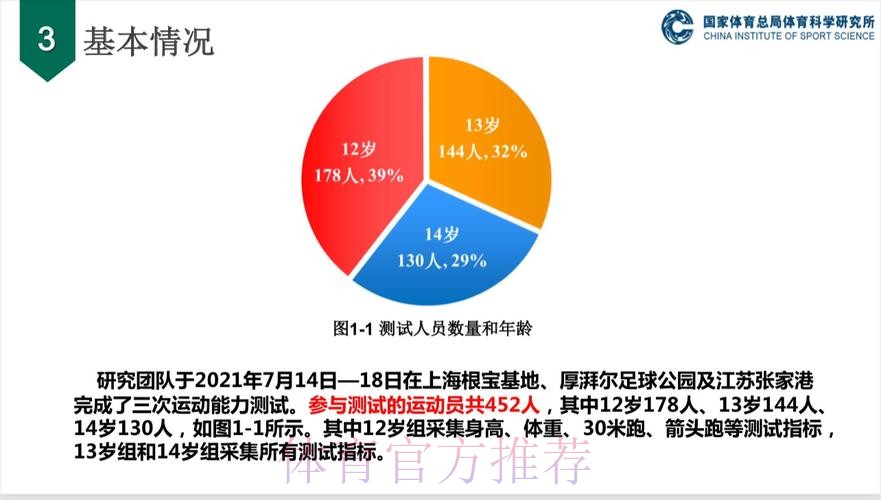 《中国足协青少年训练大纲》宣讲会在上海举行 《中国足协青少年训练大纲》宣讲会在上海举行