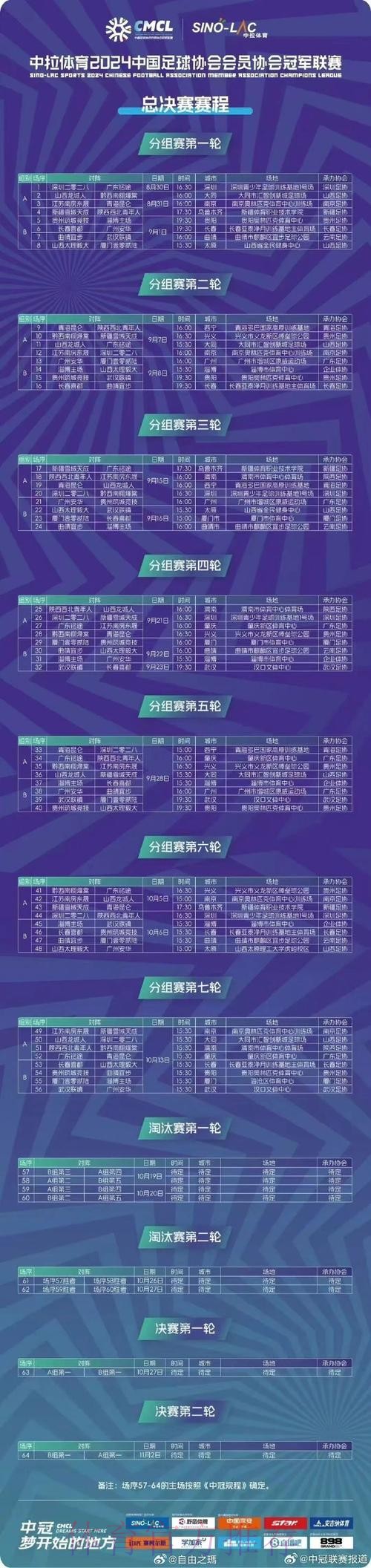 慧心生命2022中冠联赛总决赛分组抽签结果揭晓 慧心生命2022中冠联赛总决赛分组抽签结果揭晓